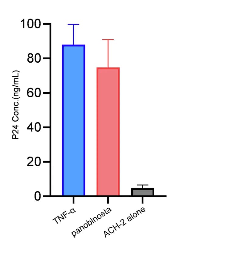 Open access visualization of Bar Plot, Error Bars, HIV-1 Latency, ACH-2 Cells, TNF-α