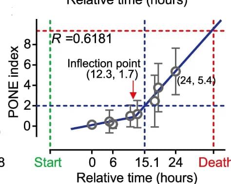 Open access visualization of Scatter Plot, Error Bars, Regression Plot, Simulation, Linear Regression