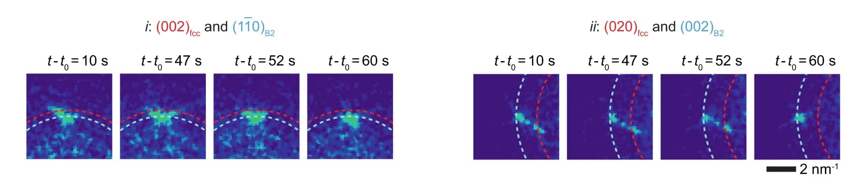Open access visualization of Heatmap, FCC, B2, Phase Transition, Lattice Spacing