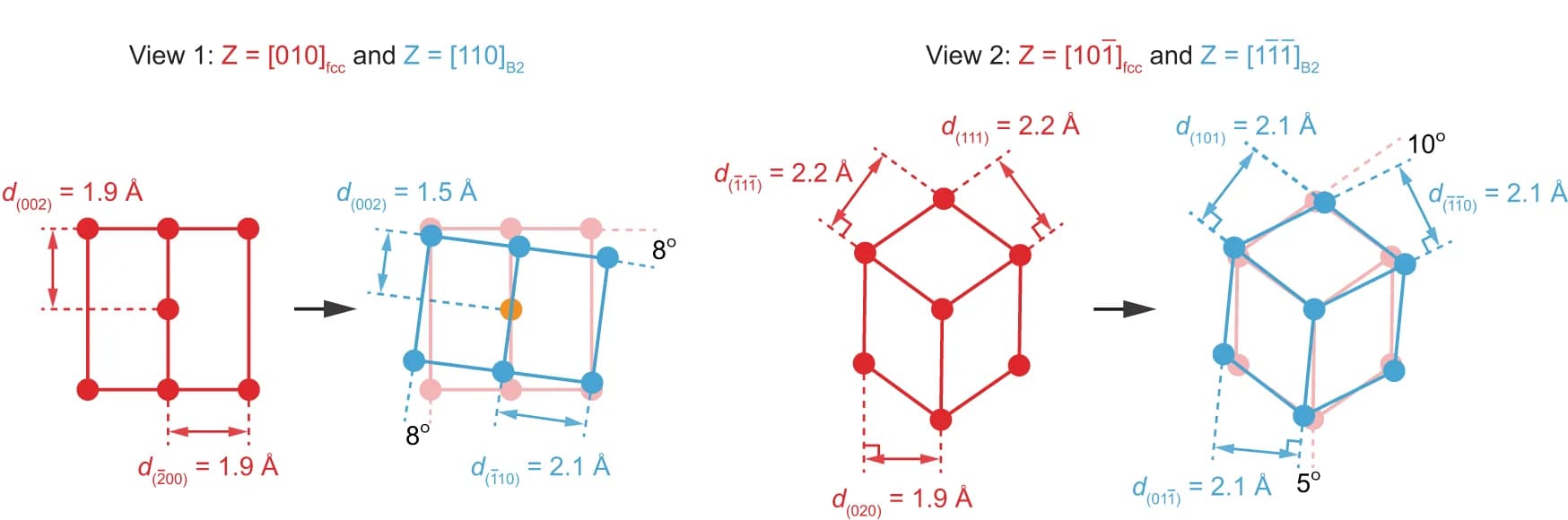 Open access visualization of Illustration, Chemical Structure, Projected Views, Unit Cells, Zone Axes