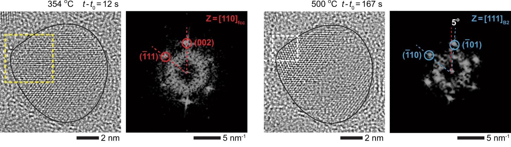 Open access visualization of Microscopy, TEM, FFT Images, B2 Phase, FCC PdCu NP