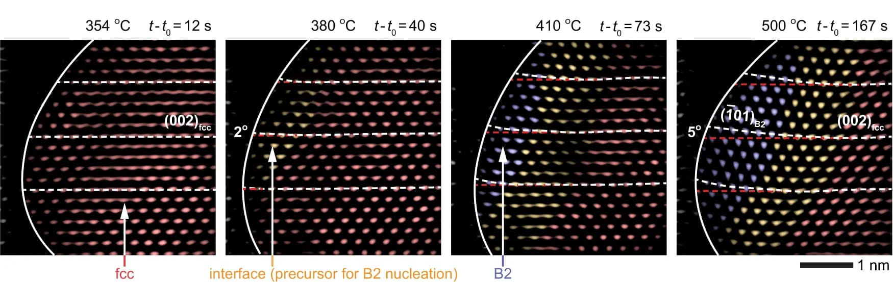 Open access visualization of Microscopy, Inverse FFT Images, B2 Phase, FCC, Interface Regions