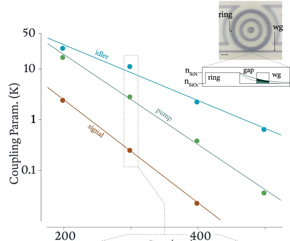 Open access visualization of Line Plot, Scatter Plot, Photo, Illustration, Coupling Parameter