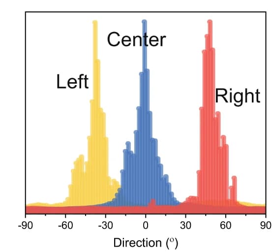 Open access visualization of Histogram, Histograms, Templating Sheets
