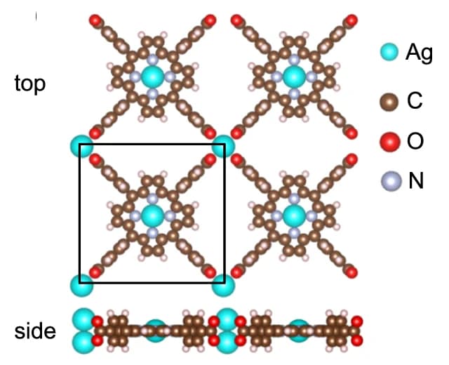 Open access visualization of Chemical Structure, DFT, Crystal model, Porphyrin based MOM, Composites