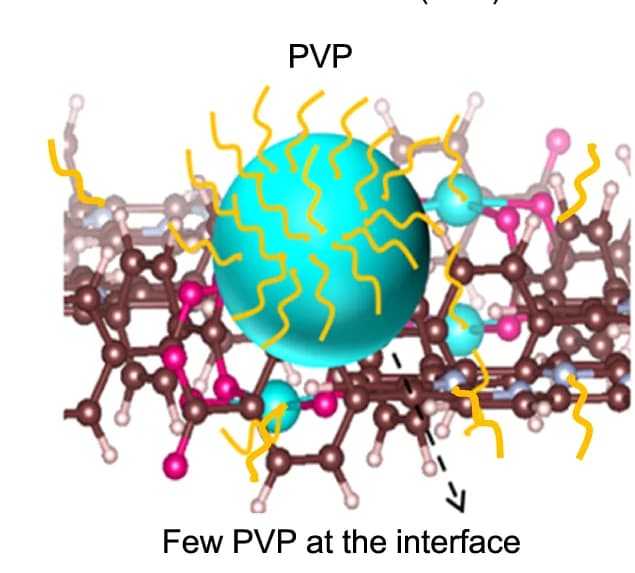 Open access visualization of Chemical Structure, Schematic illustration, Silver Nanoparticle, AgNP, MOM