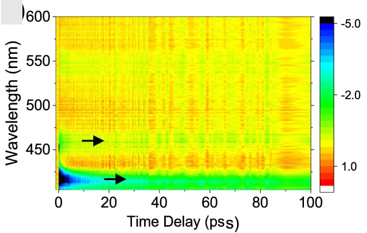 Open access visualization of Heatmap, Femtosecond Transient Absorption Spectra, Contour Diagram, Ag-AgMOM, Pump Wavelength
