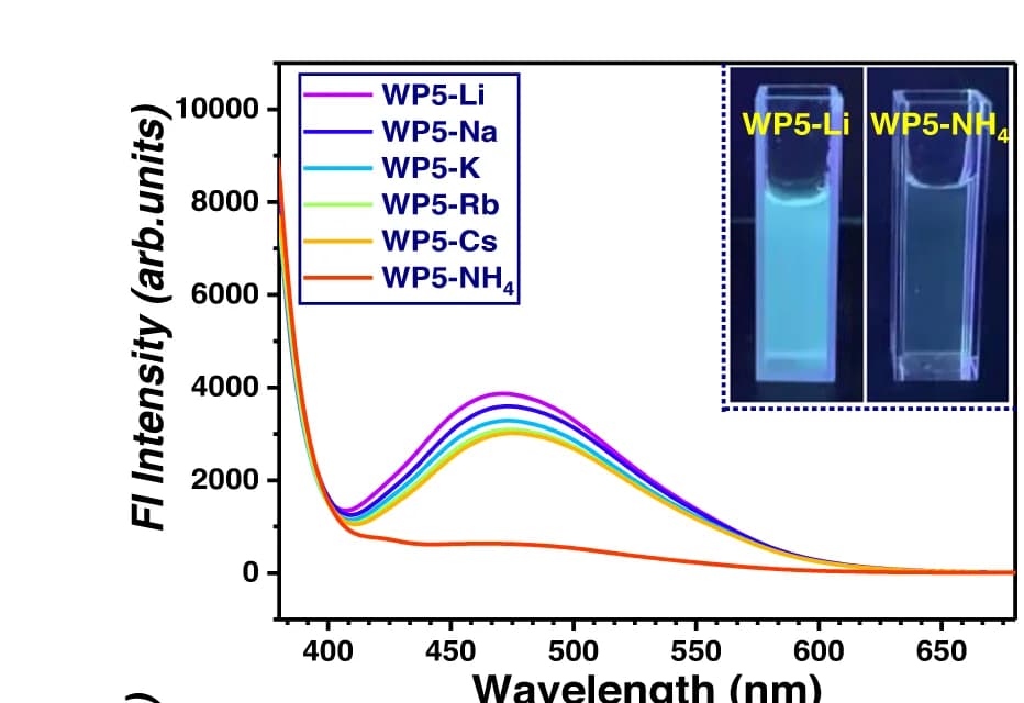 Open access visualization of Line Plot, Photo, Fluorescence emission spectrum, WP5-M, UV irradiation