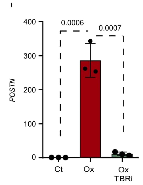 Open access visualization of Bar Plot, Error Bars, Relative Expression, POSTN, CCD-18Co