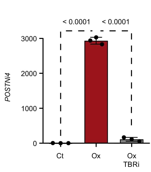 Open access visualization of Bar Plot, Error Bars, POSTNi4, CCD-18Co, Oxaliplatin