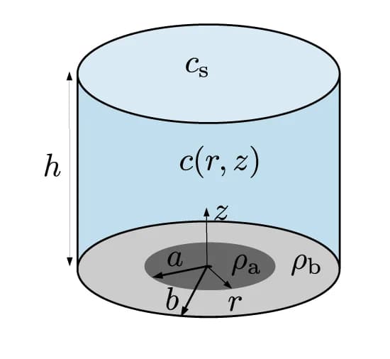 Open access visualization of Illustration, Aggregate, Cell Density, Surface Fraction