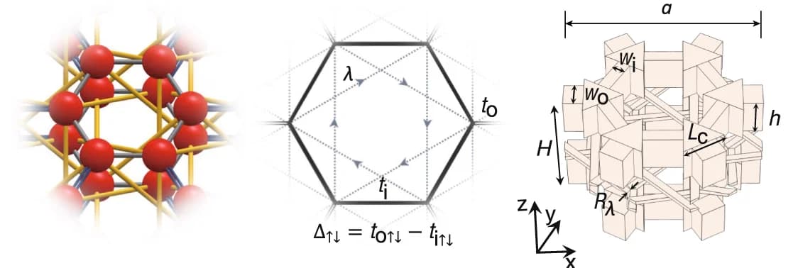 Open access visualization of Illustration, Chemical Structure, Ball-Stick Schematic, Tight-Binding Model, Acoustic Structure
