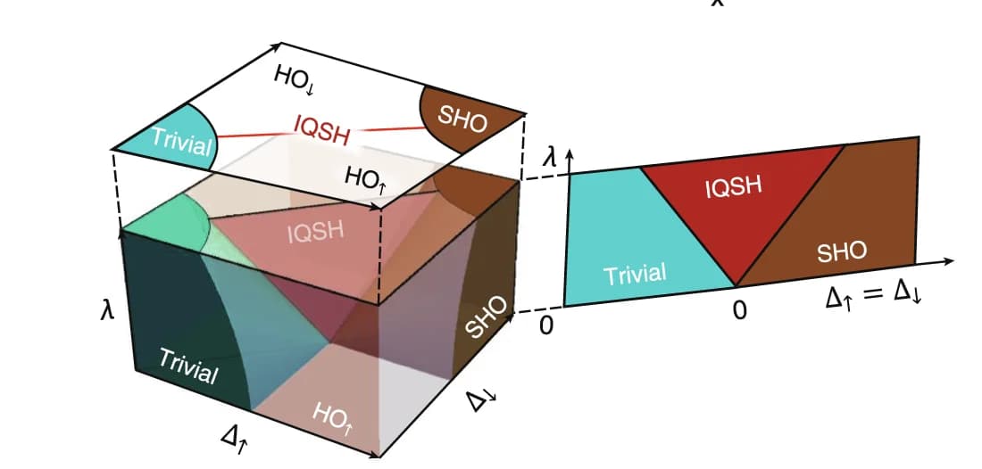 Open access visualization of 3D Plot, Topological Phase Diagram, Parameter Space, Intralayer Hopping