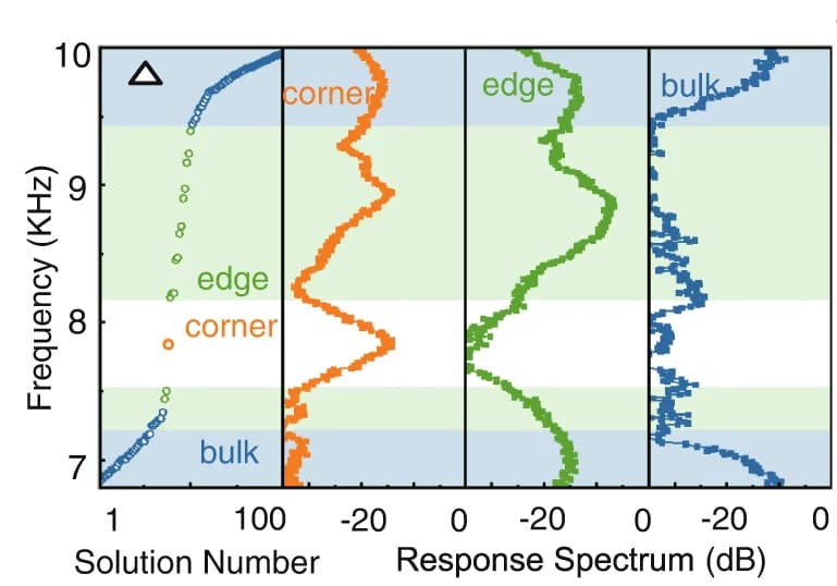 Open access visualization of Line Plot, Scatter Plot, HO phase, Response spectra, Corner