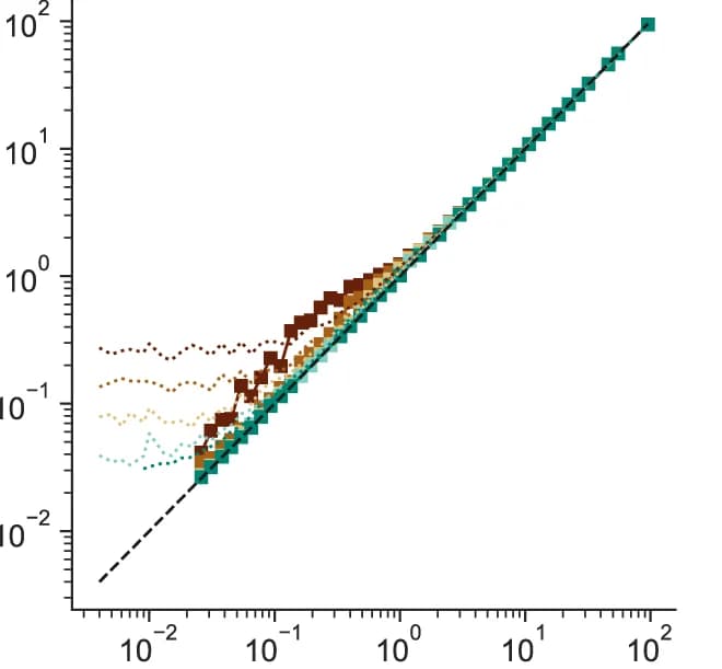 Open access visualization of Line Plot, Scatter Plot, Datasets, Bayesian Machine Scientist, MDL Model