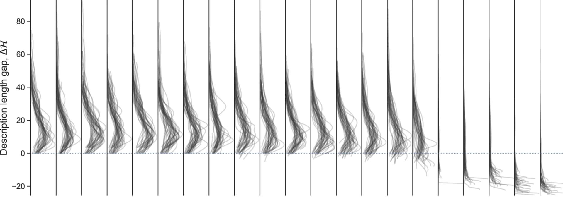 Open access visualization of Line Plot, Density Plot, Ridge Plot, Description Length, Model Comparison