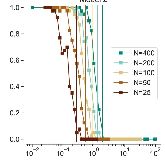 Open access visualization of Line Plot, Line Step, Models, Learnability, Datasets