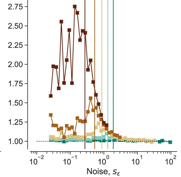 Open access visualization of Line Plot, Line Step, Root Mean Squared Error, MDL Model, Learnability