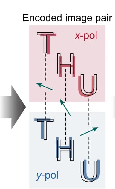 Open access visualization of Workflow, Illustration, Raw Encoded Image-Pair, Photosensor, Depth Information