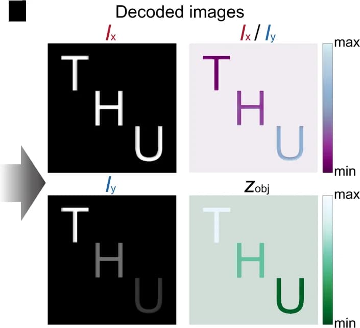 Open access visualization of Heatmap, 4D Image, Light Intensity, Polarization Contrast, Depth