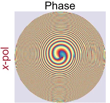 Open access visualization of Heatmap, Metasurface, Phase profiles, Single-helix PSFs, Polarization