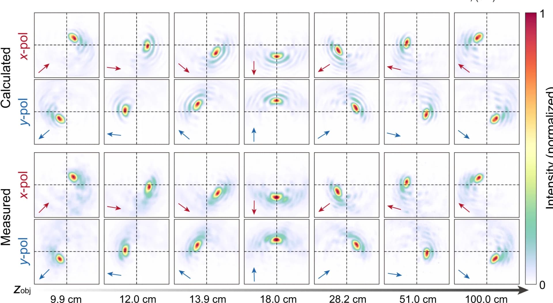 Open access visualization of Heatmap, Single-helix PSFs, Polarization, Geometric image point