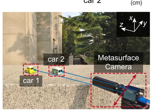 Open access visualization of Photo, Photograph, Outdoor Scene, Dynamic Imaging, Sunlight Illumination