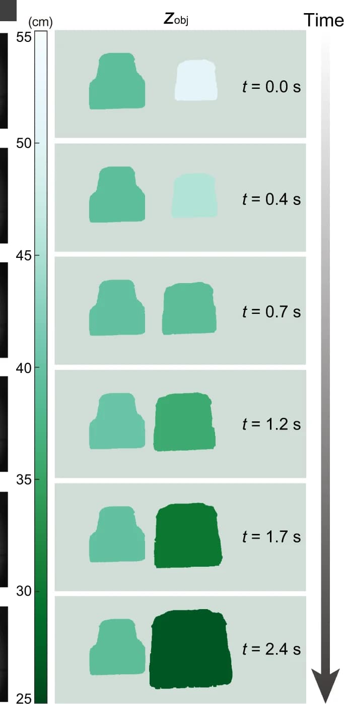 Open access visualization of Heatmap, Depth Maps, Video Frames