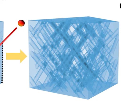 Open access visualization of Workflow, Illustration, Quasi-BCC Nanolattice, Photograph