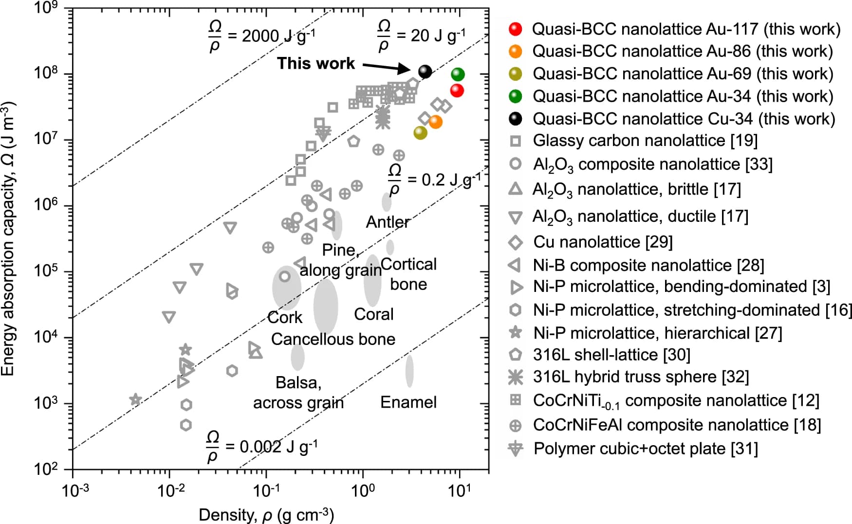 Open access visualization of Scatter Plot, Tumor Microenvironment, Tumor Cells, Stromal Cells, Fibroblasts