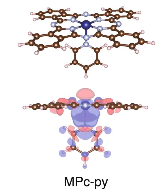 Open access visualization of Chemical Structure, Atomic Structure, Metal Single-Atom Catalysts, Metal Ion, Oxygen