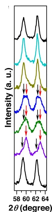 Open access visualization of Line Plot, XRD patterns, Positive electrode, State of Charge