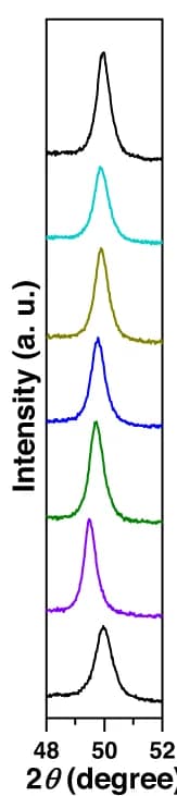 Open access visualization of Line Plot, Density Plot, XRD Patterns, State of Charge
