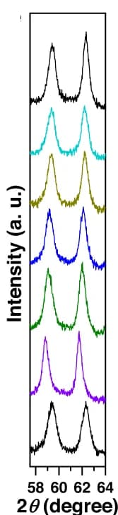 Open access visualization of Line Plot, XRD Patterns, State of Charge