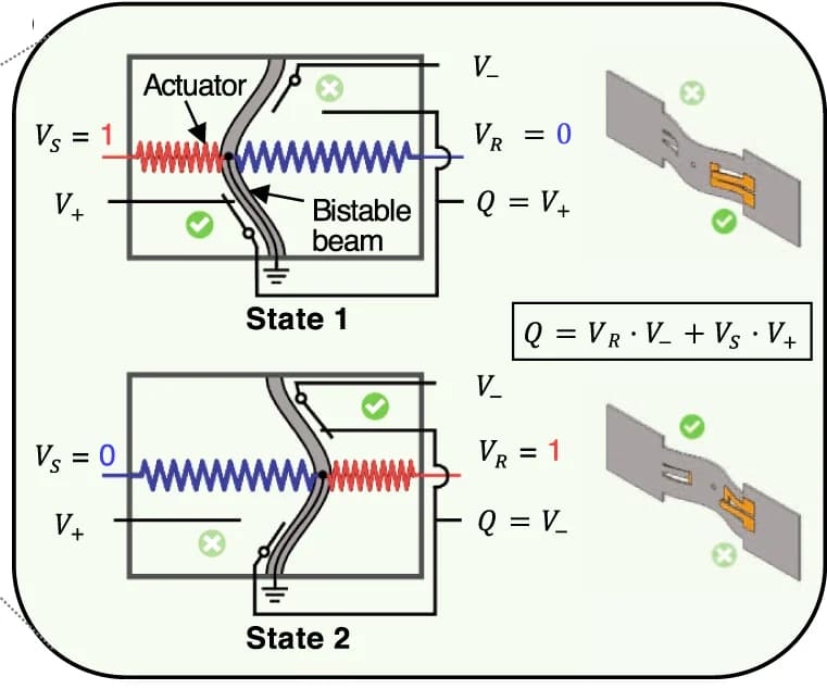 Open access visualization of Illustration, Workflow, Autonomous Robot, Origami Multiplexed Switches, Input Signals