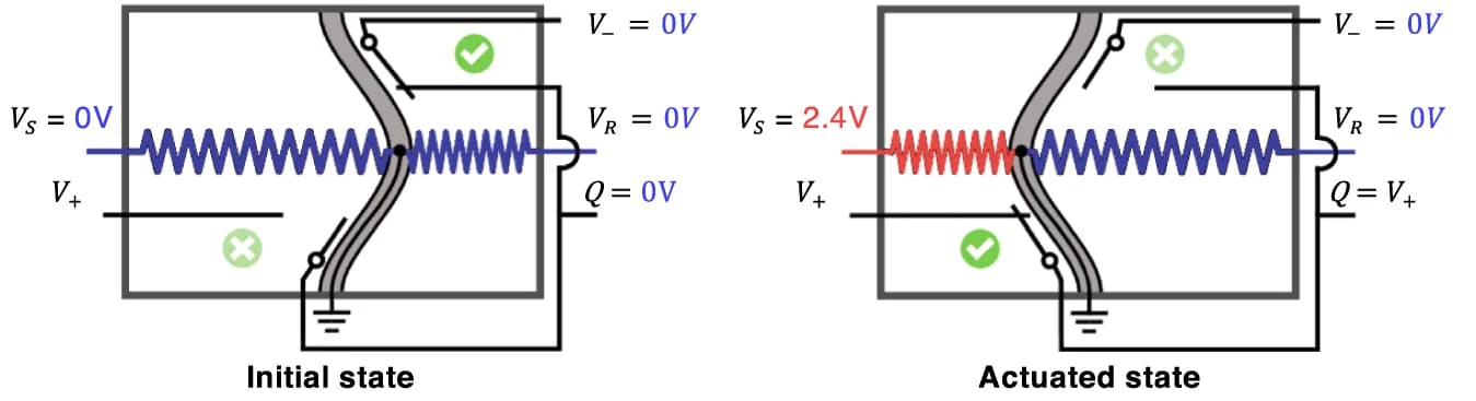 Open access visualization of Illustration, Optical MEMS Switch, Control Signals, Output