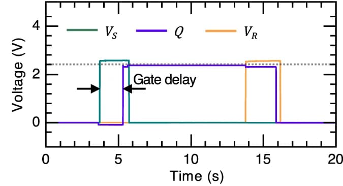 Open access visualization of Line Plot, Line Step, Optical MEMS Switch, Gate Delay, Bistable Beam