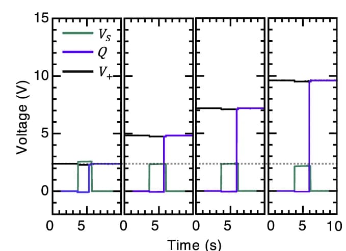 Open access visualization of Line Plot, Line Step, Optical MEMS Switch, Output, Supply Voltage