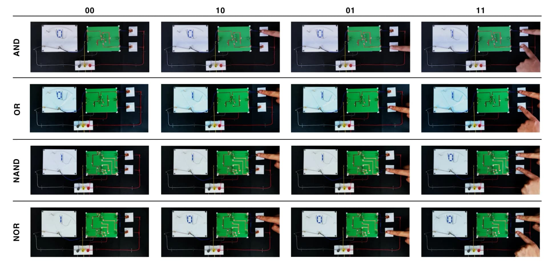 Open access visualization of Photo, Truth Tables, AND Gate, OR Gate, NAND Gate