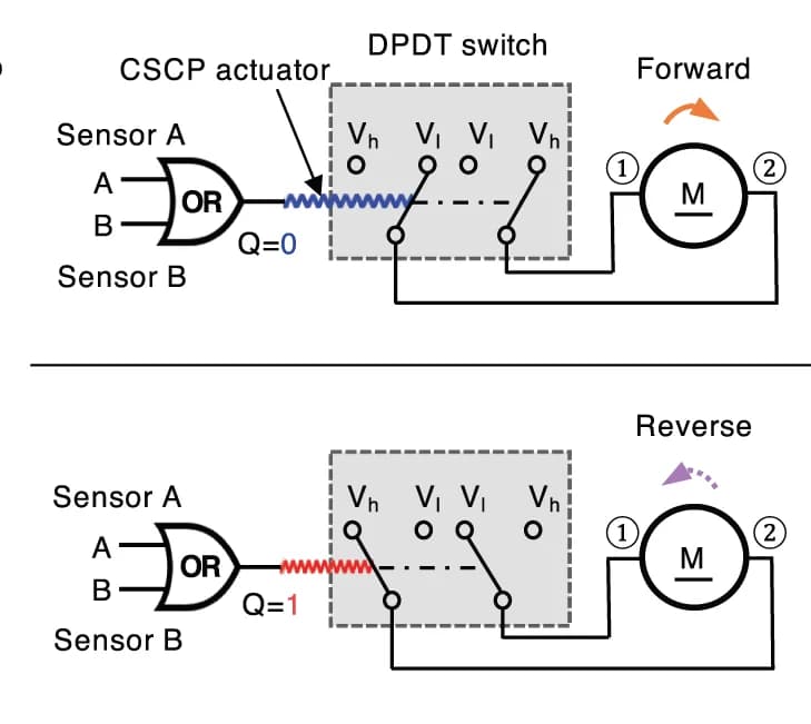 Open access visualization of Workflow, Flowchart, Illustration, Circuit Diagram, Legged Robot