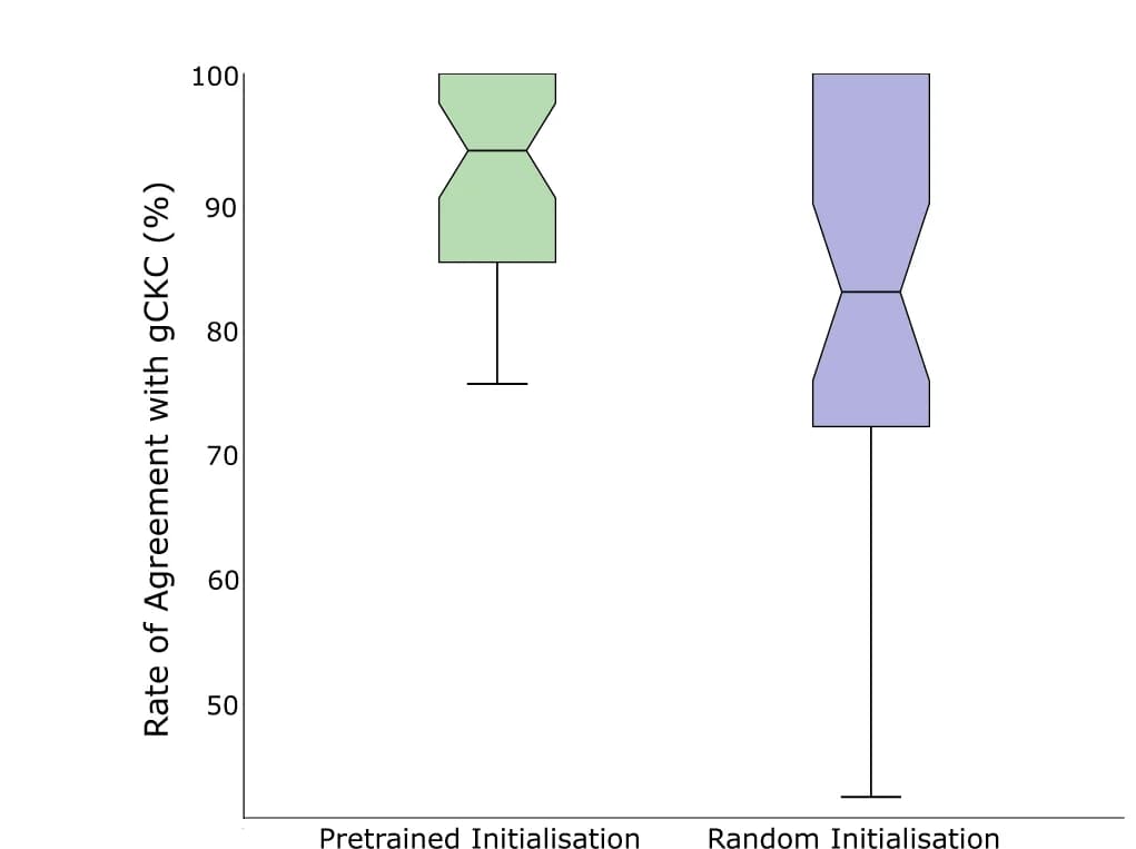 Open access visualization of Box Plot, Neural Network, Motor Unit Activity, Decomposition Algorithm, HD-sEMG