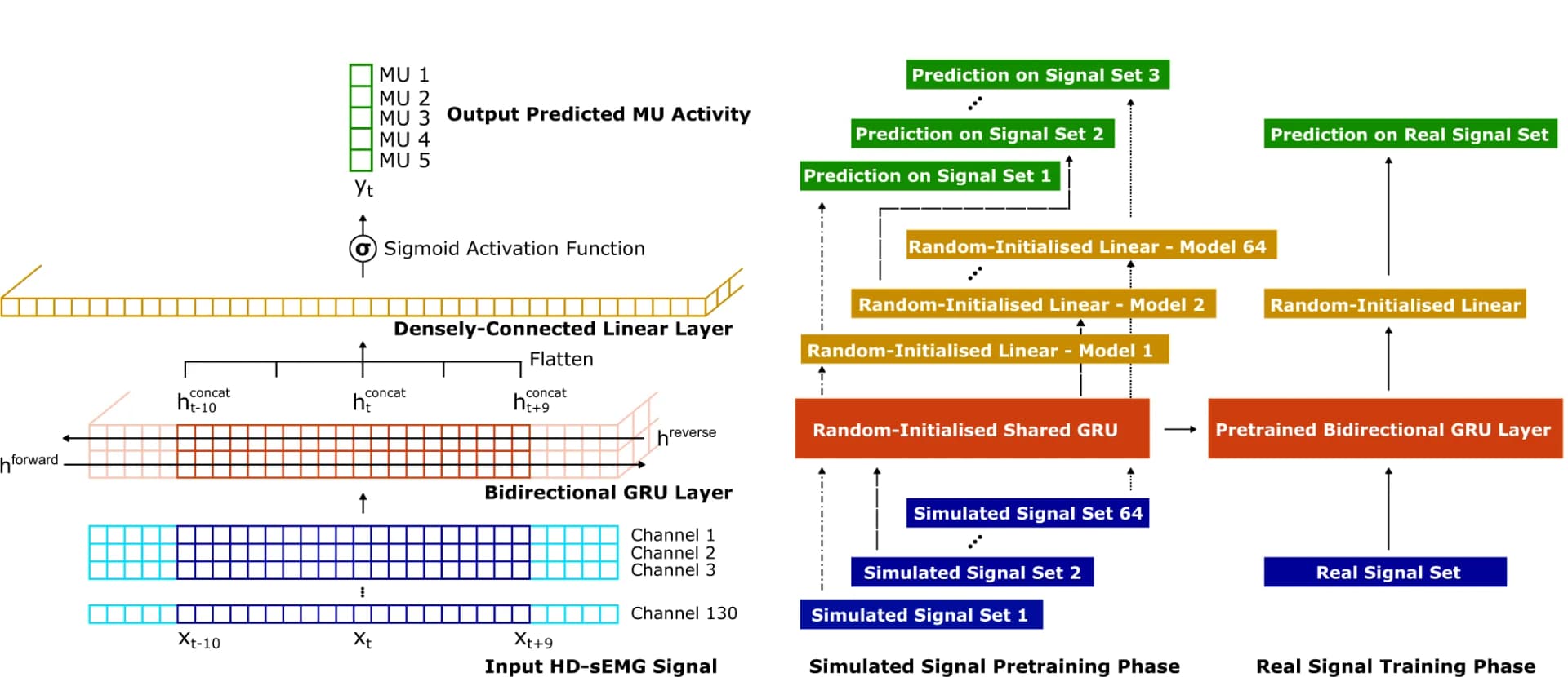 Open access visualization of Workflow, Flowchart, Illustration, Neural Network Architecture, Pre-training