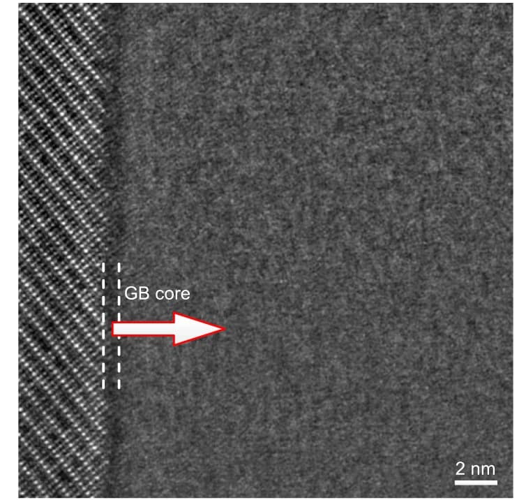 Open access visualization of Microscopy, HAADF-STEM Image, EELS Line-Scan, Grain Boundary