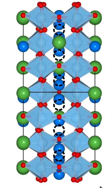 Open access visualization of Protein Structure, Chemical Structure, Li 0.66 La 0.56 TiO 3, Models, Interstitial sites