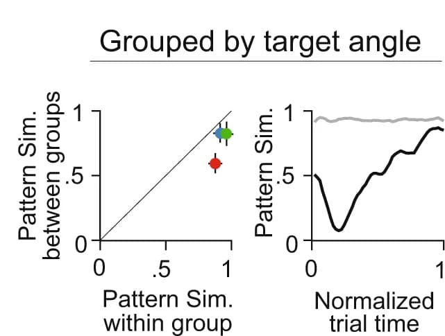 Open access visualization of Scatter Plot, Line Plot, Error Bars, Trials, Target Angle
