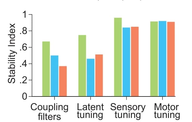 Open access visualization of Bar Plot, Clustered, Stability Index, Cumulative Distributions, Coupling Filters