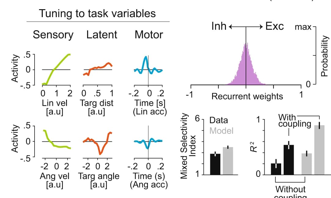 Open access visualization of Line Plot, Histogram, Error Bars, Bar Plot, Generalized Additive Model