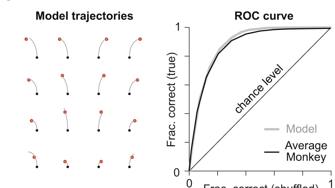 Open access visualization of Line Plot, Scatter Plot, Linear Readouts, Population Response, Task Variables