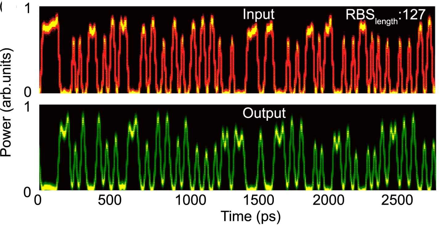 Open access visualization of Line Plot, Temporal Waveforms, Phase Filter, NRZ-OOK, Optical Sampling Oscilloscope