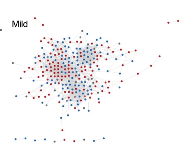 Open access visualization of Network, Pathway, Network diagrams, Neutrophil metabolites, COVID-19 patients